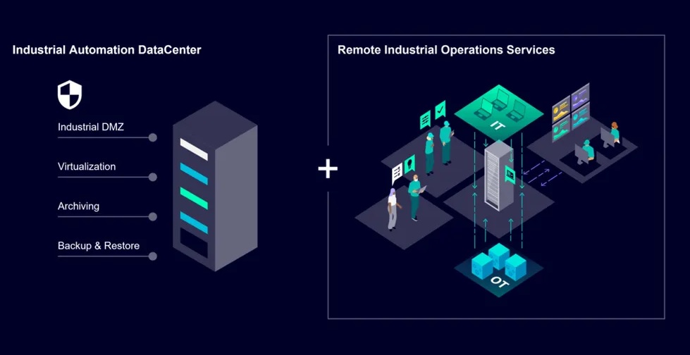 Siemens представя следващо поколение Industrial Automation DataCenter
